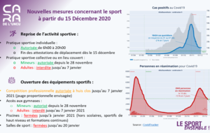 Nouvelles mesures du sport en France suite à l'annonce du gouvernement